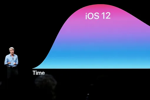 Вышла iOS 12. Теперь можно контролировать количество уведомлений, не заходя в настройки