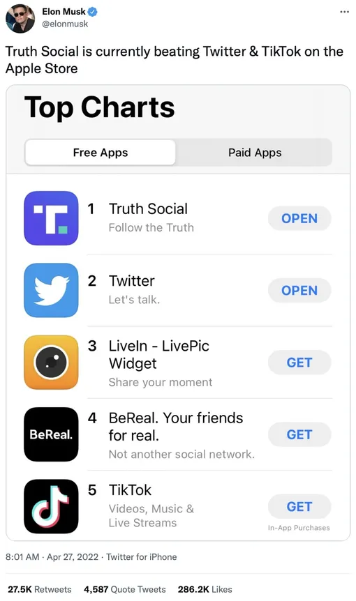 «Truth Social сейчас обходит Twitter и TikTok в магазине приложений Apple»