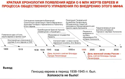 Скриншот презентации