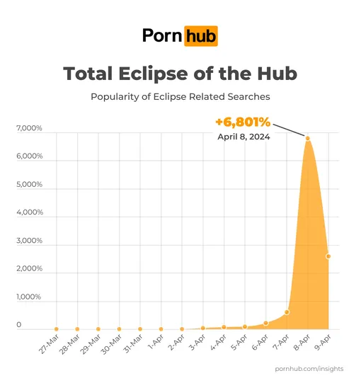 pornhub