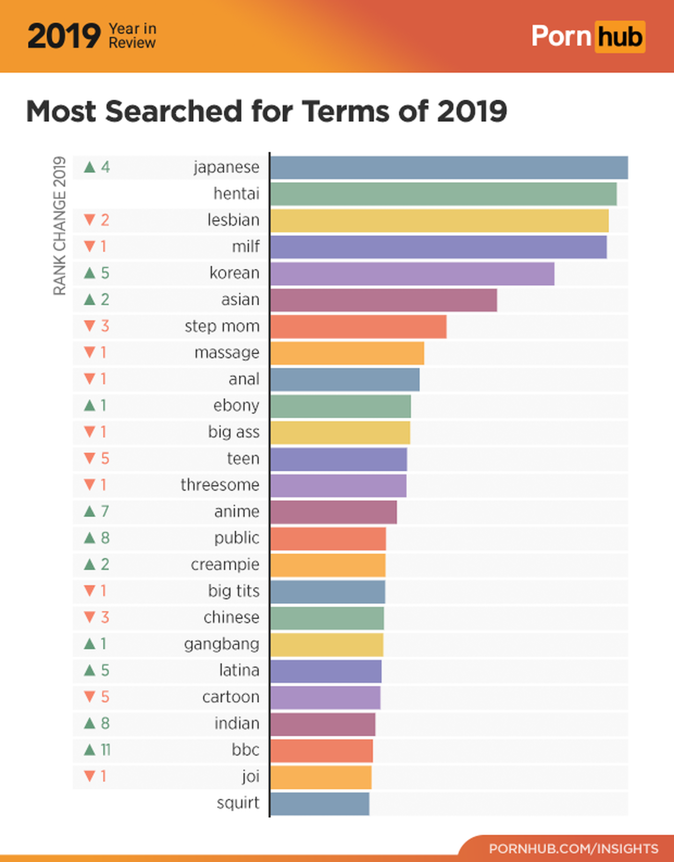 Pornhub подвел итоги 2019 года