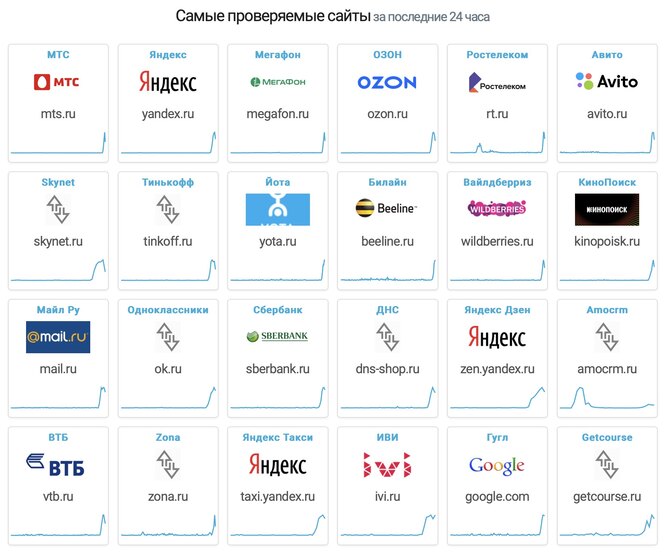 Пользователи жалуются на массовые сбои в работе сайтов в доменной зоне ru