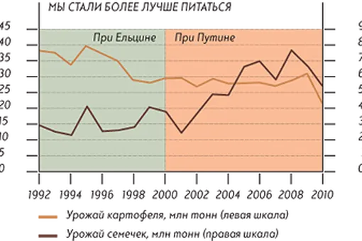 Словесный занос