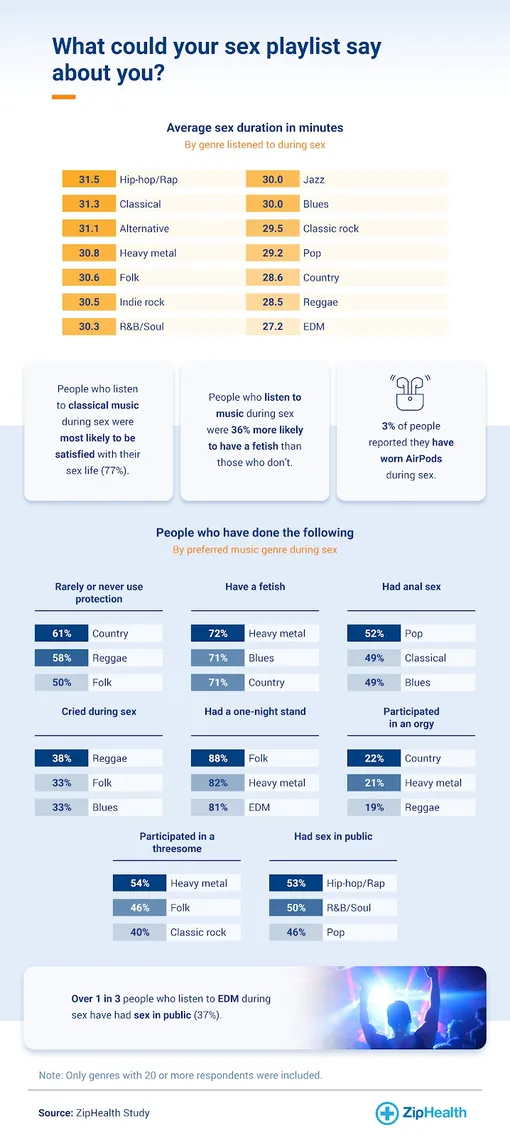 ZipHealth