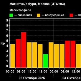 Ученые: затянувшаяся магнитная буря закончилась Ученые: затянувшаяся магнитная буря закончилась