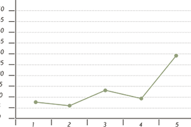 Жизненный опыт