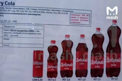 Mash: классическая Coca-Cola будет продаваться в России под брендом «Добрый Cola»
