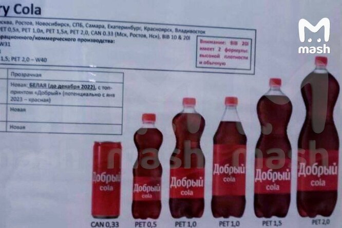 Mash: классическая Coca-Cola будет продаваться в России под брендом «Добрый Cola» Mash: классическая Coca-Cola будет продаваться в России под брендом «Добрый Cola»